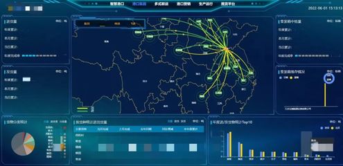 江蘇省港口集團(tuán)物流軟件研發(fā) 智能化引領(lǐng)港口物流新生態(tài)